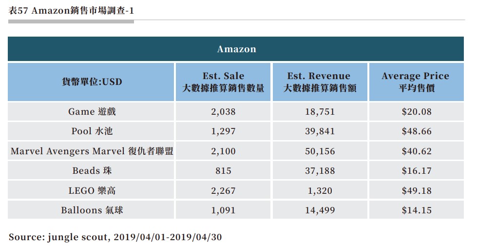 表57 Amazon銷售市場調查-1.jpg